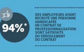 94% des employeurs ayant recruté une personne handicapée en contrat de professionnalisation sont satisfaits du déroulement du contrat